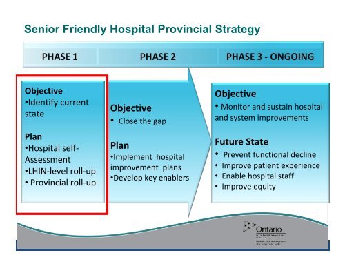 Senior Friendly Strategy in Ontario - Let's MOVE ON - Regional ...