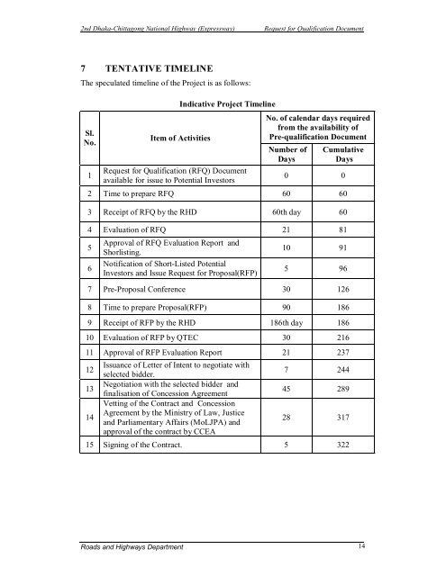 4-Laning of Dhaka-Chittagong - Roads and Highways Department