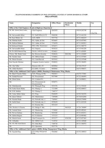 Telephone Index - Roads and Highways Department