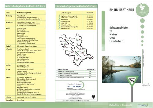 Schutzgebiete in Natur und Landschaft - Rhein-Erft-Kreis