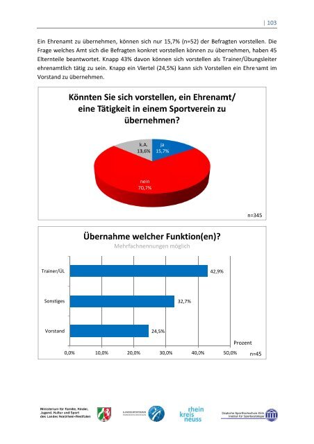 Sport und Bewegung - Rhein-Kreis Neuss