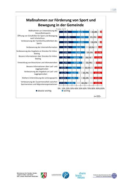 Sport und Bewegung - Rhein-Kreis Neuss