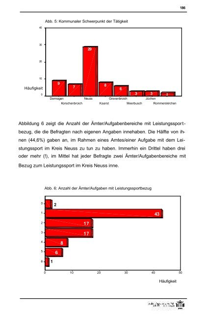 Masterplan Leistungssport - Rhein-Kreis Neuss