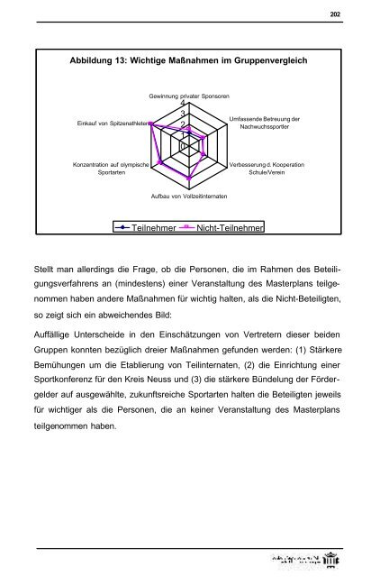 Masterplan Leistungssport - Rhein-Kreis Neuss