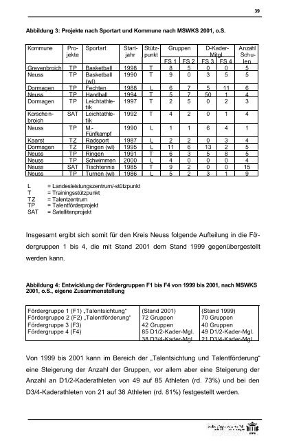 Masterplan Leistungssport - Rhein-Kreis Neuss