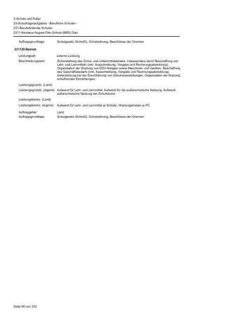 Produktbuch Kreisverwaltung des Rhein-Lahn ... - Rhein-Lahn-Info