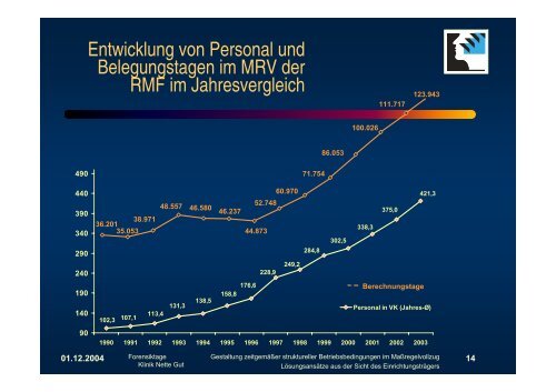 Download (PDF, 1.1 MB) - Rhein-Mosel-Akademie