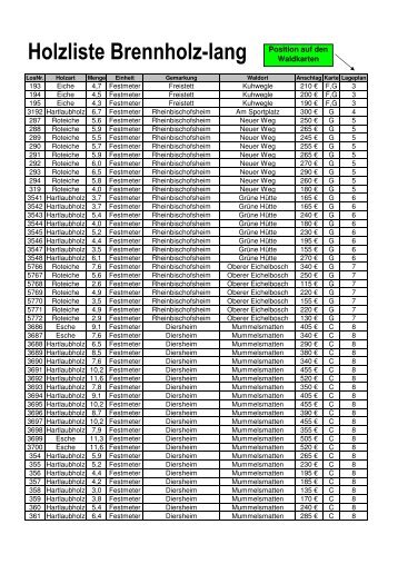Internet Brennholz-lang Liste