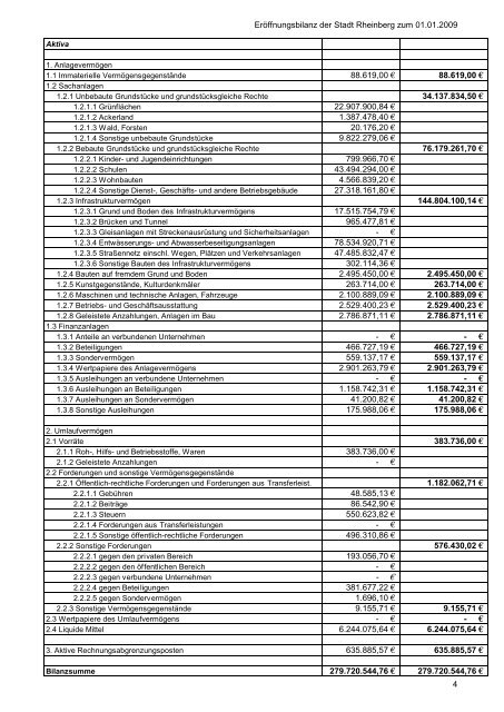zur ErÃ¶ffnungsbilanz der Stadt Rheinberg zum 01.01.2009