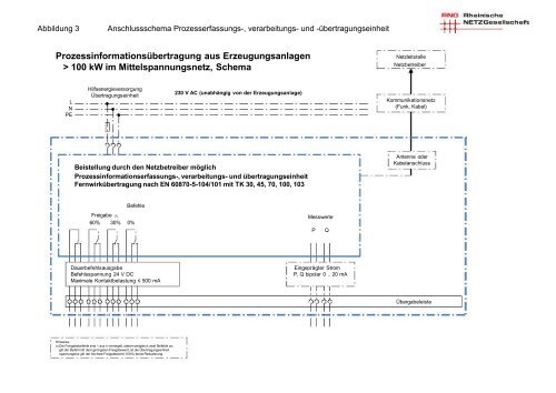 Technischen Anschlussbedingungen für den ... - RheinEnergie AG