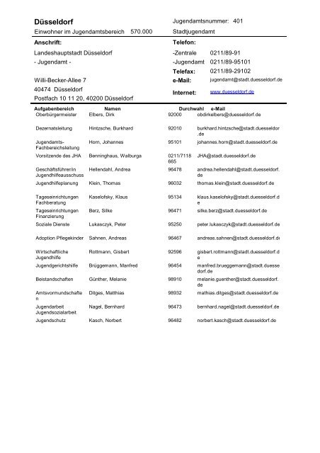 Verzeichnis der JugendÃ¤mter im Rheinland