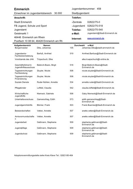 Verzeichnis der JugendÃ¤mter im Rheinland