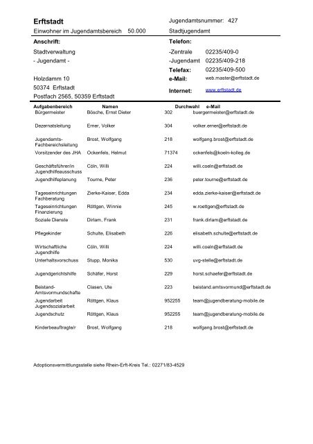 Verzeichnis der JugendÃ¤mter im Rheinland