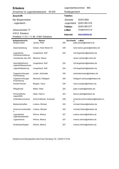 Verzeichnis der JugendÃ¤mter im Rheinland