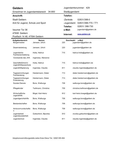 Verzeichnis der JugendÃ¤mter im Rheinland