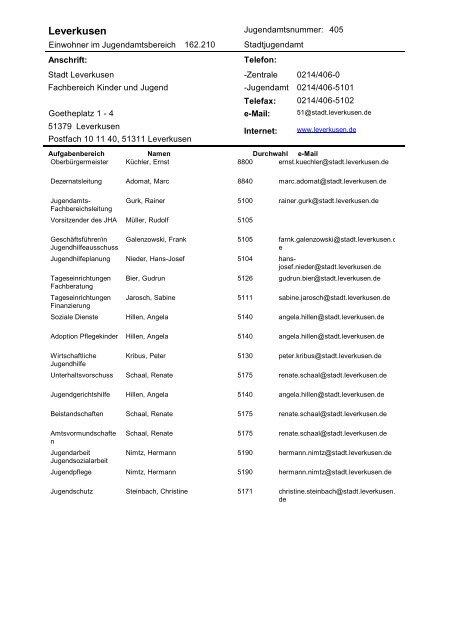 Verzeichnis der JugendÃ¤mter im Rheinland