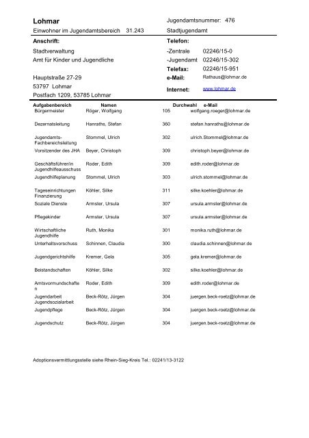 Verzeichnis der JugendÃ¤mter im Rheinland