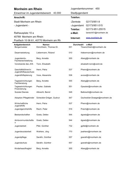 Verzeichnis der JugendÃ¤mter im Rheinland