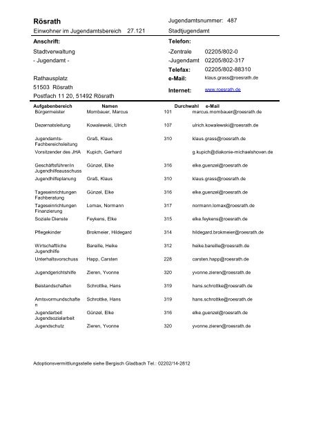 Verzeichnis der JugendÃ¤mter im Rheinland