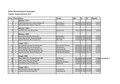 LMBW2011_Ergebnis-Sommertalentiade.pdf - Landesruderverband ...