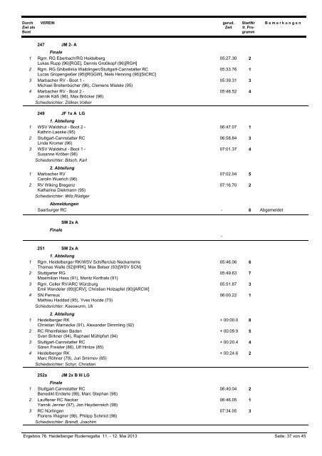 Stand: 12.05.2013 - Heidelberger Regattaverband e.V.