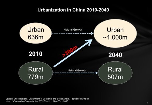 China Hype China Bashing