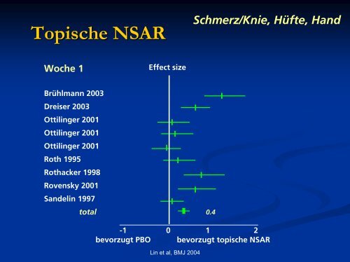 Workshop Arthrose Abklärung und Behandlung - Rheuma Schweiz