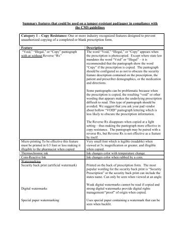 Summary features that could be used on a tamper-resistant pad ...