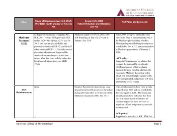 Medicare Payment/ SGR - American College of Rheumatology