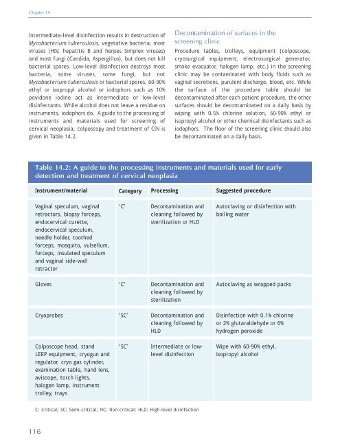 Colposcopy and Treatment of Cervical Intraepithelial Neoplasia - RHO