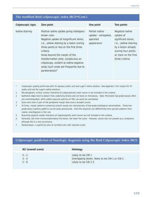 Colposcopy and Treatment of Cervical Intraepithelial Neoplasia - RHO