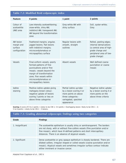 Colposcopy and Treatment of Cervical Intraepithelial Neoplasia - RHO