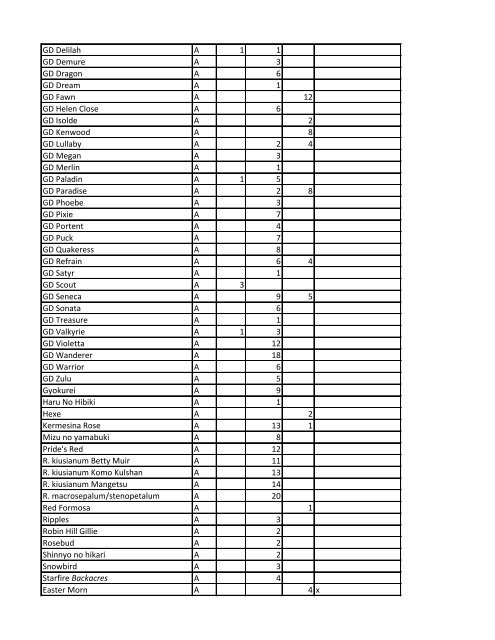 Van Veen Nursery 2012 Spring Availability - Rhododendron