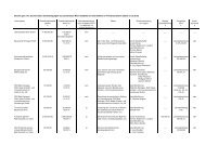 Beteiligungsbericht 2010.pdf - Landkreis RhÃ¶n-Grabfeld