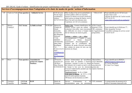 Appel Ã  projets garde d'enfants - DÃ©lÃ©gation interministÃ©rielle Ã  la ville