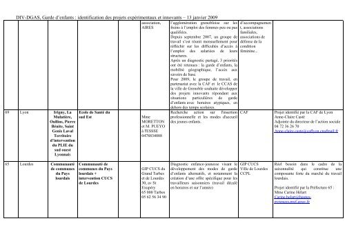 Appel Ã  projets garde d'enfants - DÃ©lÃ©gation interministÃ©rielle Ã  la ville