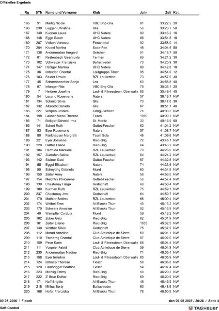 Rangliste nach Zieleinlauf 07