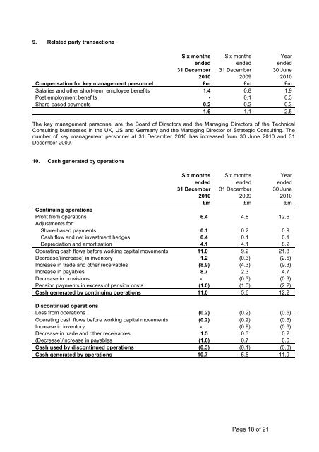 Ricardo plc interim results for the six months ended 31 December ...