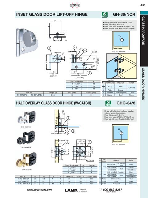 other door hardware overview - Richelieu