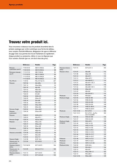 Informations utiles concernant FEIN. - Richelieu