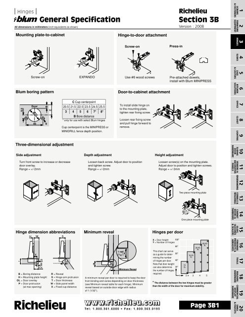 Section 3B: Modul Hinges - Richelieu