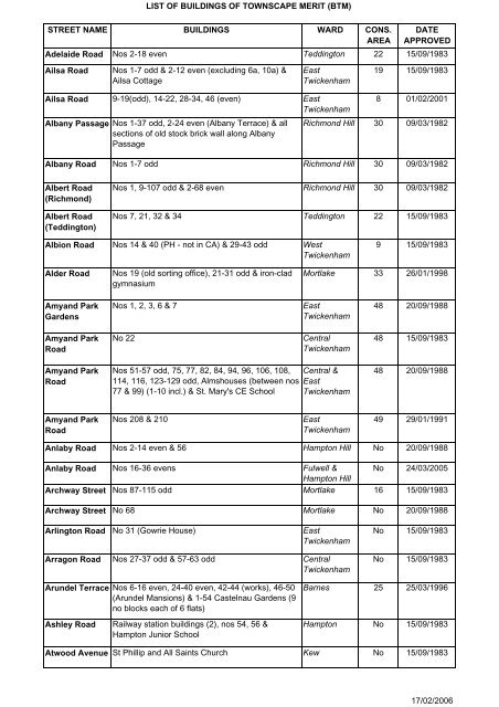 List of buildings of townscape merit(BTM) - London Borough of ...