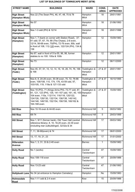 List of buildings of townscape merit(BTM) - London Borough of ...