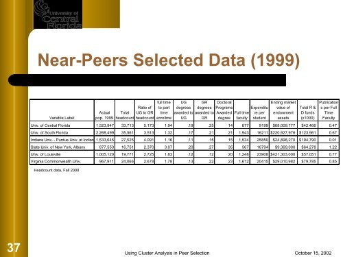 Using Cluster Analysis for Peer Selection - University Analysis and ...