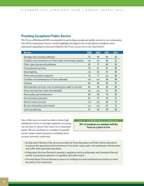 Annual Report 2012 - Town of Richmond Hill