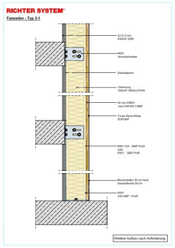 Fassaden Typen Vorhangfassade - Richter System