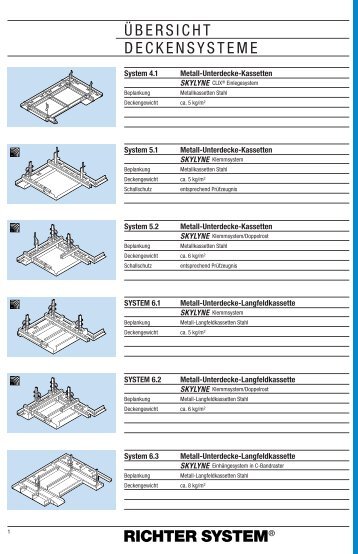 ÃBERSICHT DECKENSYSTEME - Richter System