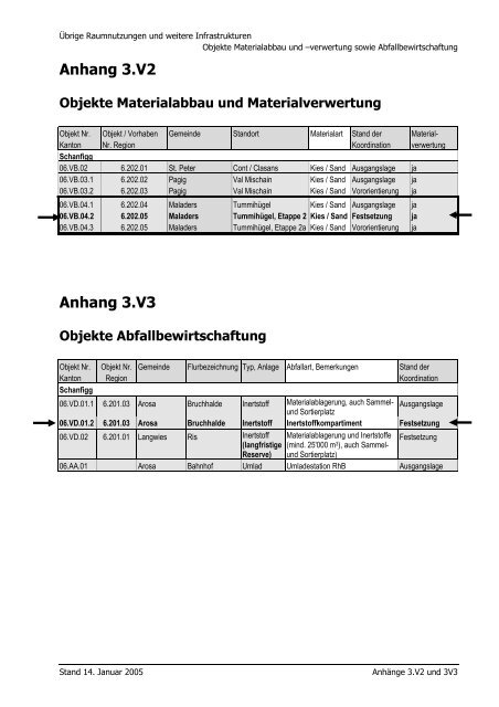 Kantonaler Richtplan (RIP2000) - Richtplan GraubÃ¼nden