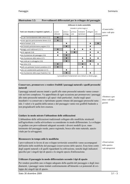 Introduzione - Richtplan GraubÃ¼nden