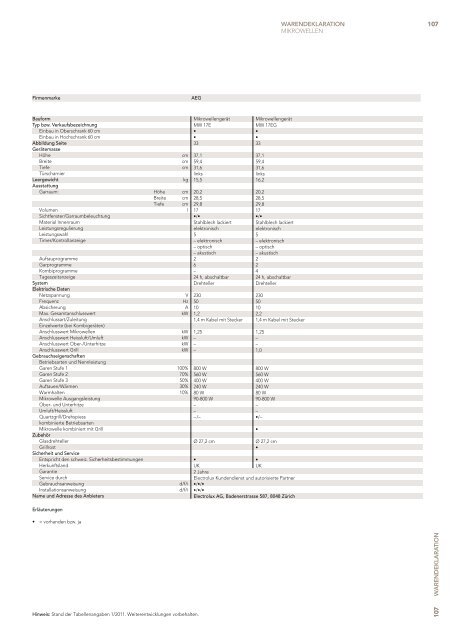 Einbaugeräte 2012 - Electrolux